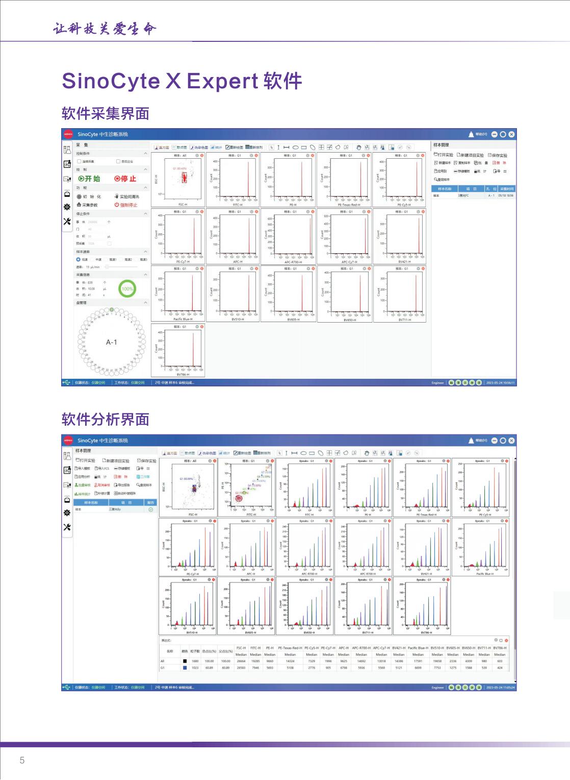 中生医疗-SinoCyte X 流式细胞仪-2024年04月版（长页）_05.jpg